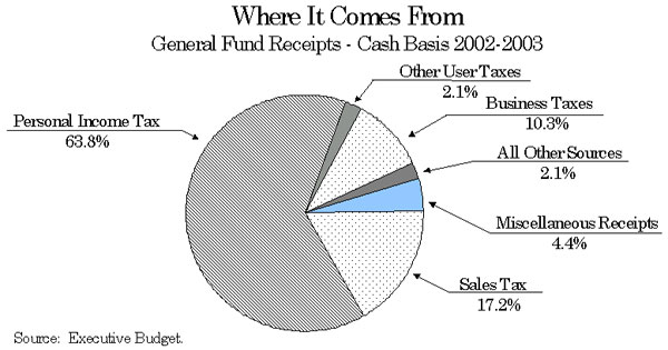 Figure 19