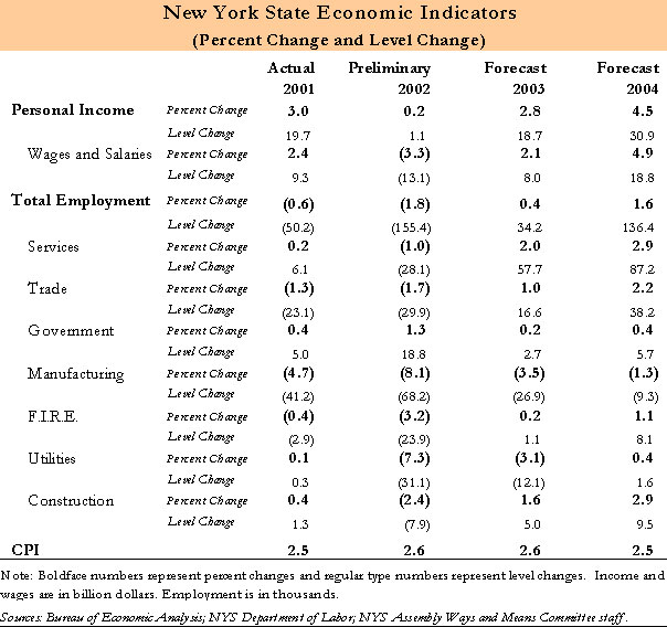 table 4