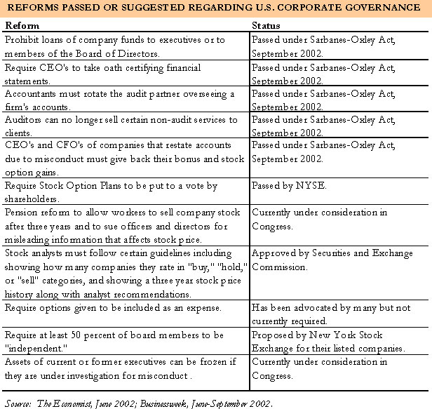 Table of Refomrs