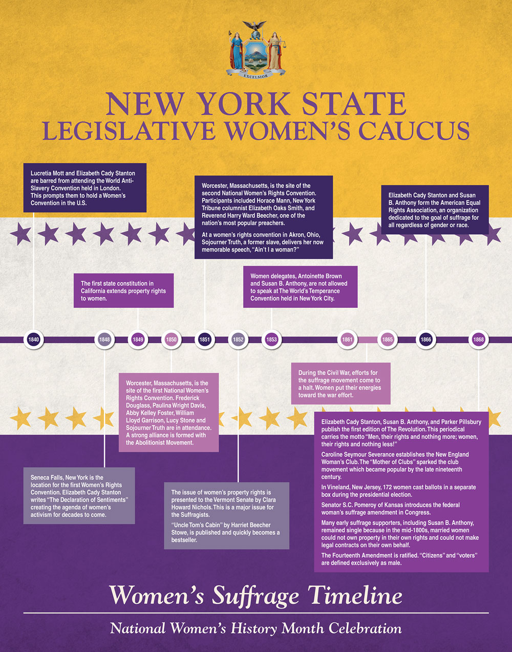 Women's Suffrage Timeline