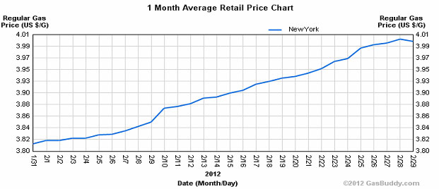 Graph Graph