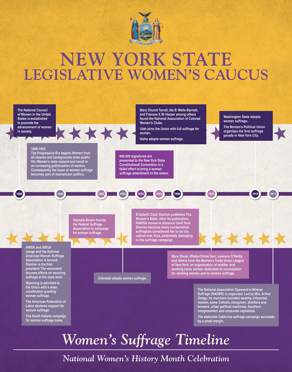 Women's Suffrage Timeline