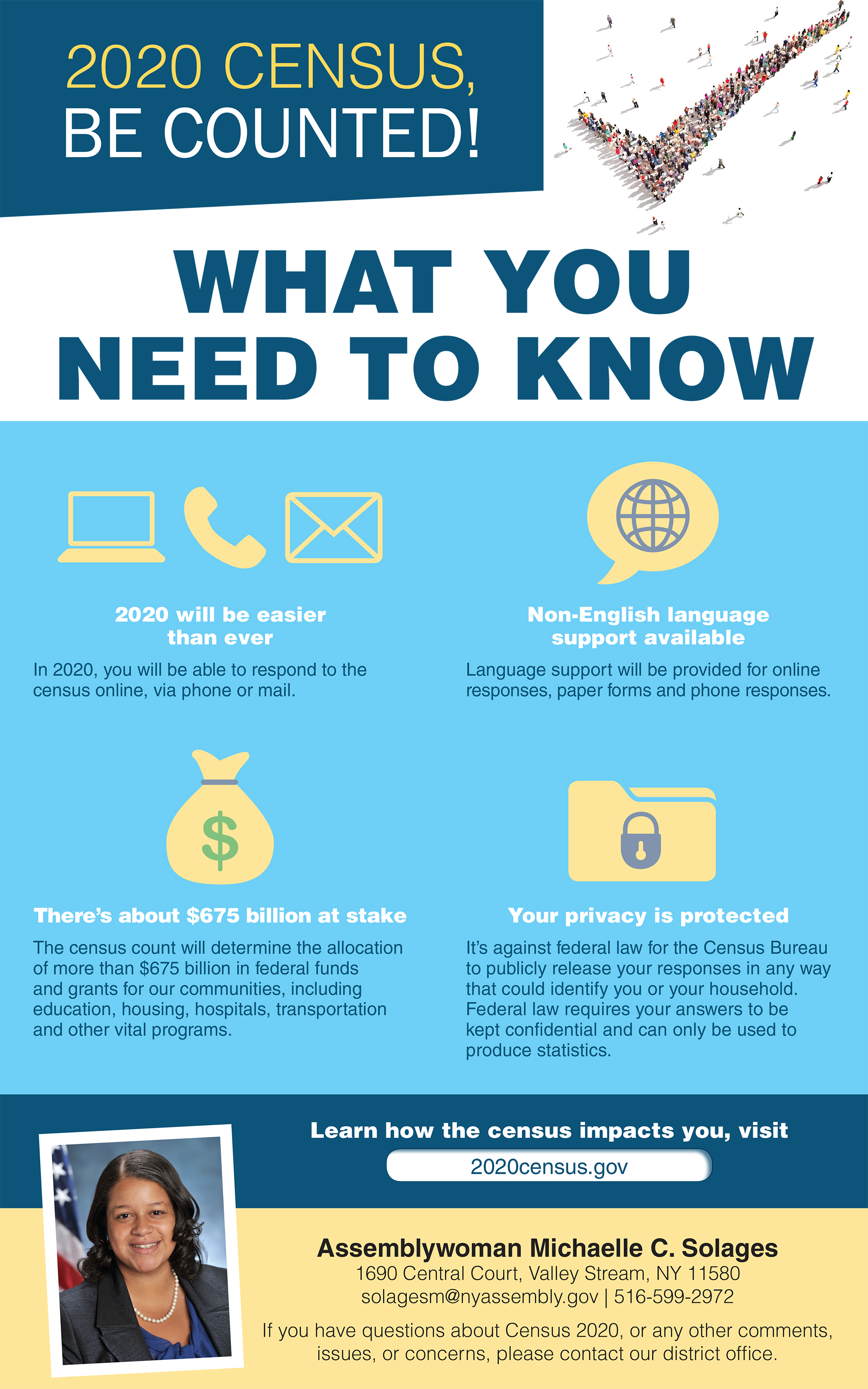 2020 Census, Be Counted! What You Need to Know